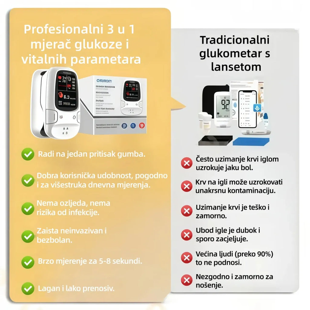 🔥Još uvijek bockate iglu kako biste izmjerili šećer u krvi? Novi proizvod za 2026.! Omron™ neinvazivni mjerač glukoze u krvi – Nije potrebna igla, brzo, pouzdano i točno mjerenje.