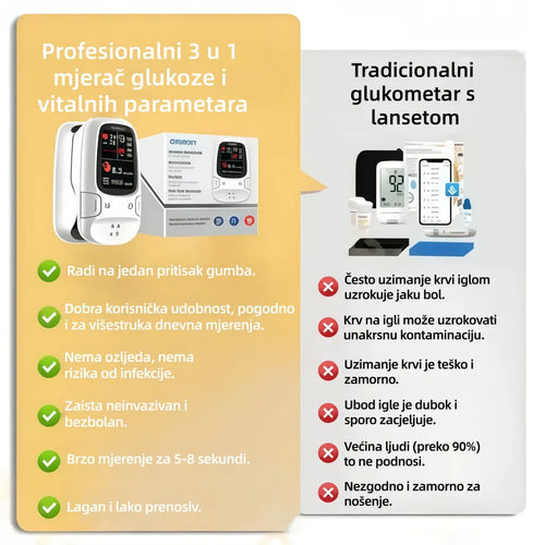 🔥Još uvijek bockate iglu kako biste izmjerili šećer u krvi? Novi proizvod za 2026.! Omron™ neinvazivni mjerač glukoze u krvi – Nije potrebna igla, brzo, pouzdano i točno mjerenje.